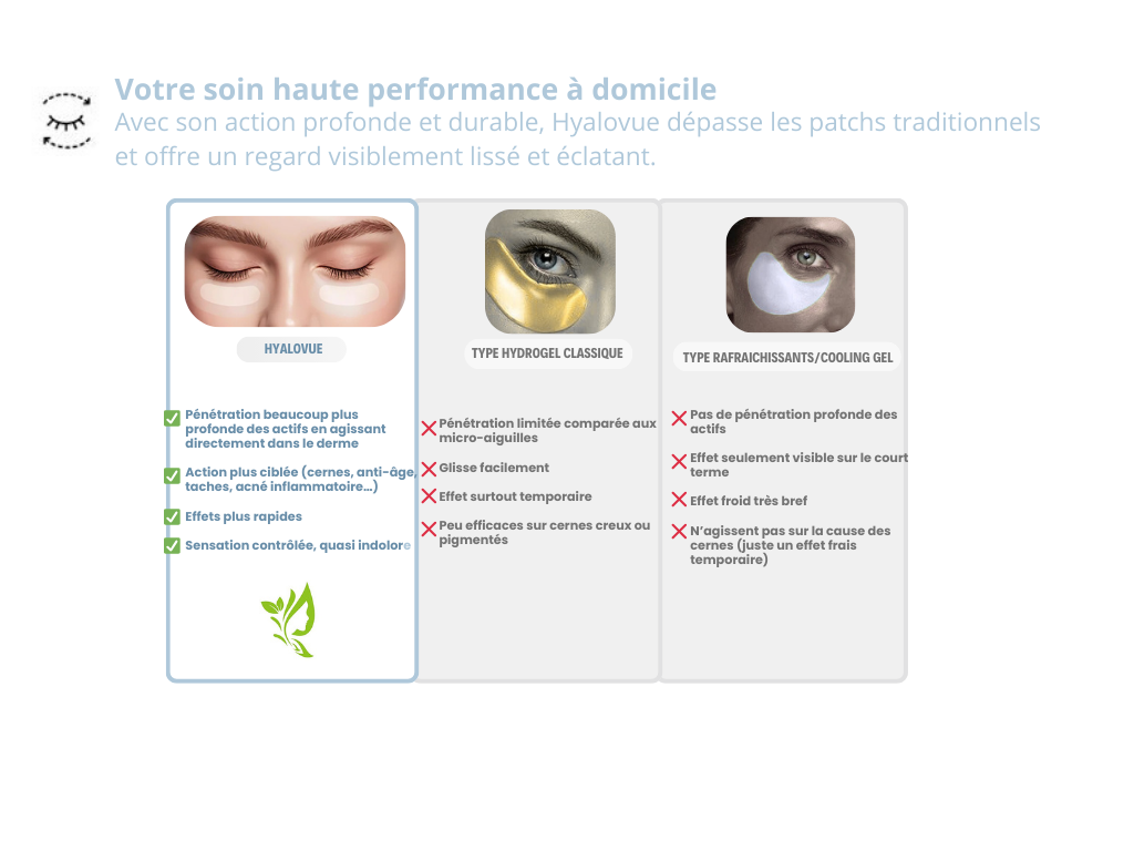 Patch Contour des Yeux